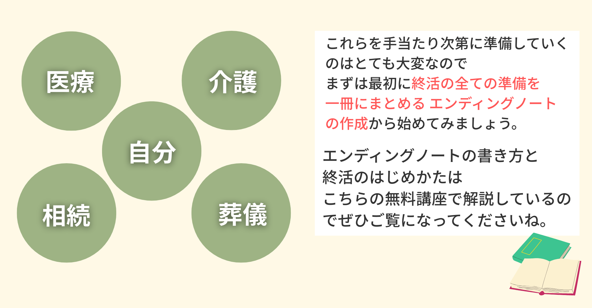 図